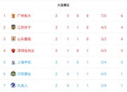 开云体育地址-上港与富力战平，双方实力相当难解胜负的简单介绍