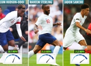 英格兰准备对阵捷克，欧预赛士气高昂的简单介绍