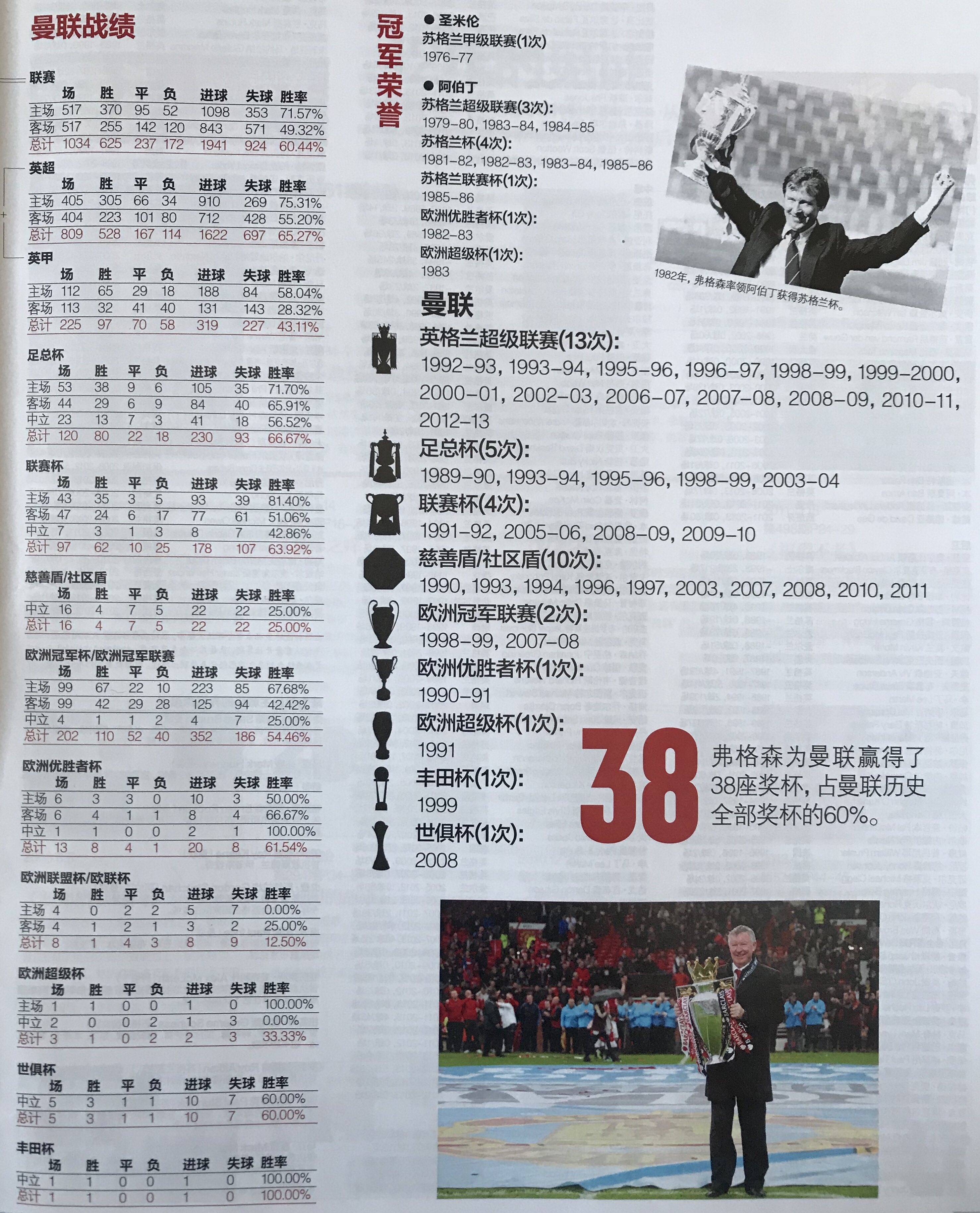 曼联传奇再启征程,续写欧冠传奇 曼联传奇再启征程,续写欧冠传奇