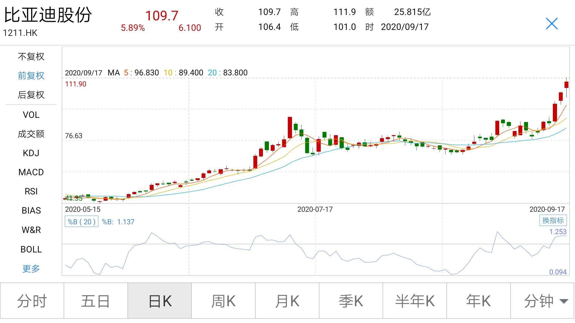 包括了公投高直线,独资权力全数高飙 包括了公投高直线,独资权力全数高飙