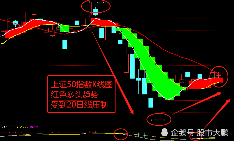 包括了公投高直线,独资权力全数高飙 包括了公投高直线,独资权力全数高飙