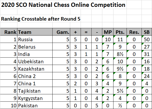 比利时主场大胜白俄罗斯,积分榜领先优势扩大的简单介绍 比利时主场大胜白俄罗斯,积分榜领先优势扩大的简单介绍