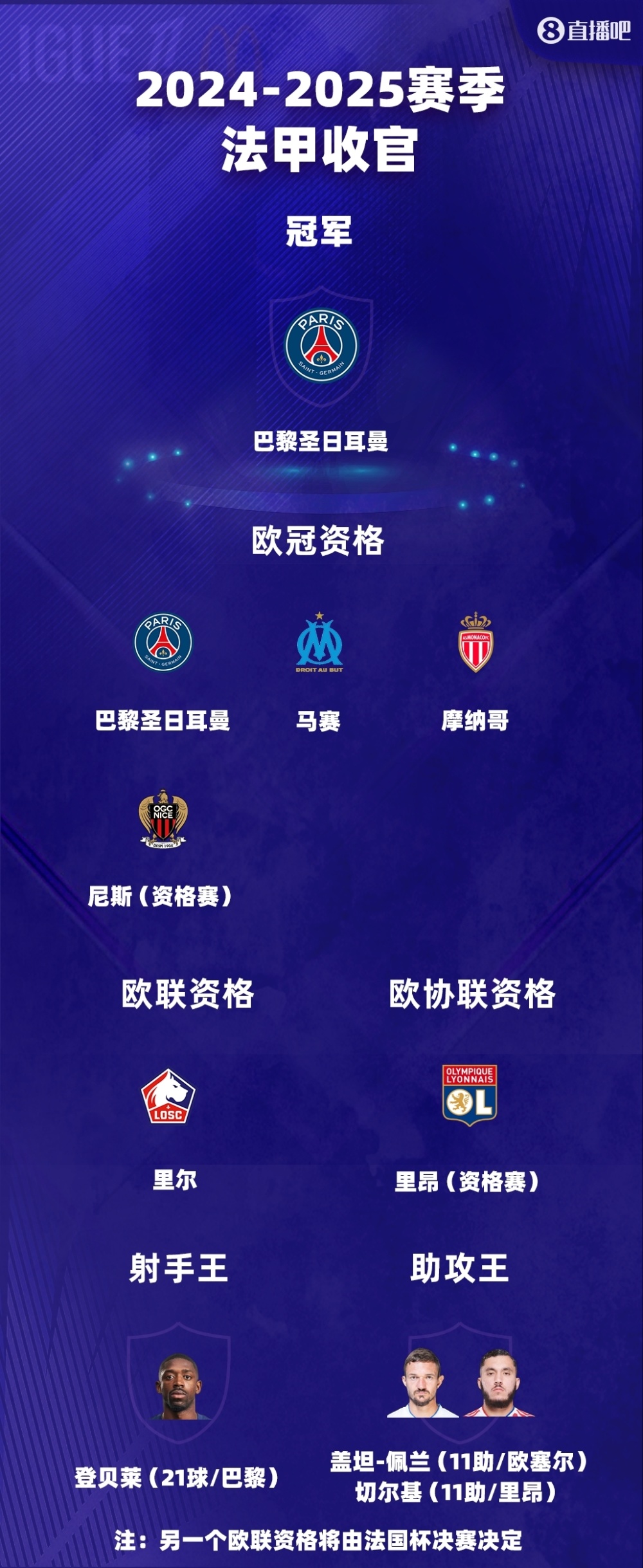 里昂客场爆冷不敌尼斯,遭遇连败 里昂客场爆冷不敌尼斯,遭遇连败