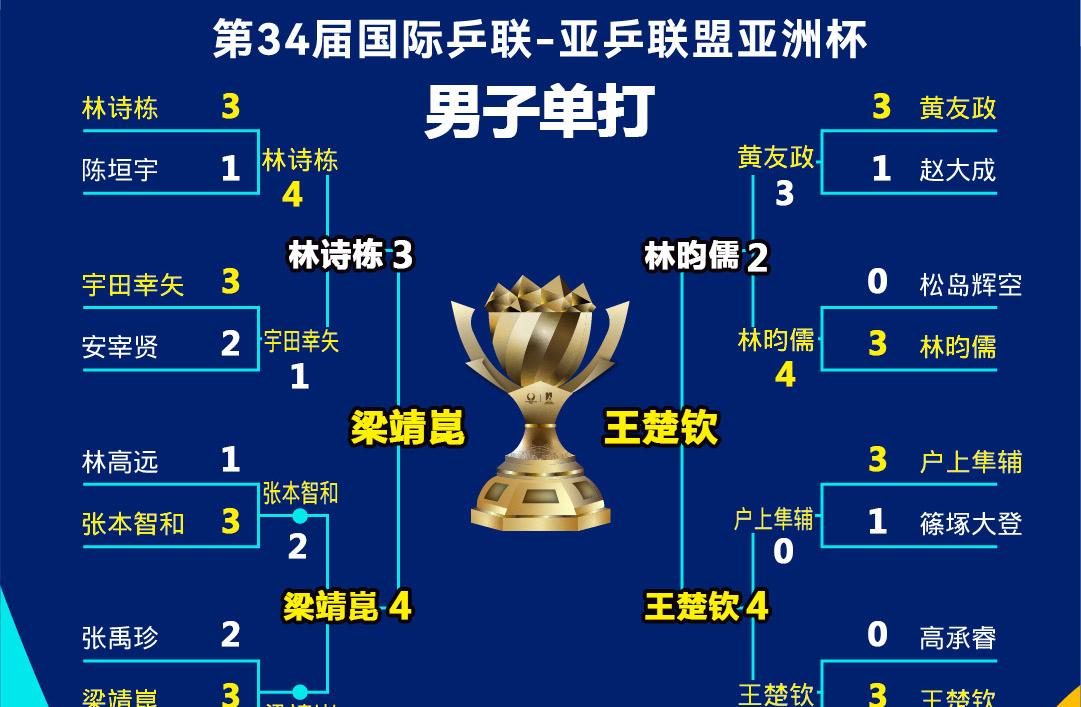 关于亚洲杯决赛战,两队激战数簇,胜负难分的信息 关于亚洲杯决赛战,两队激战数簇,胜负难分的信息
