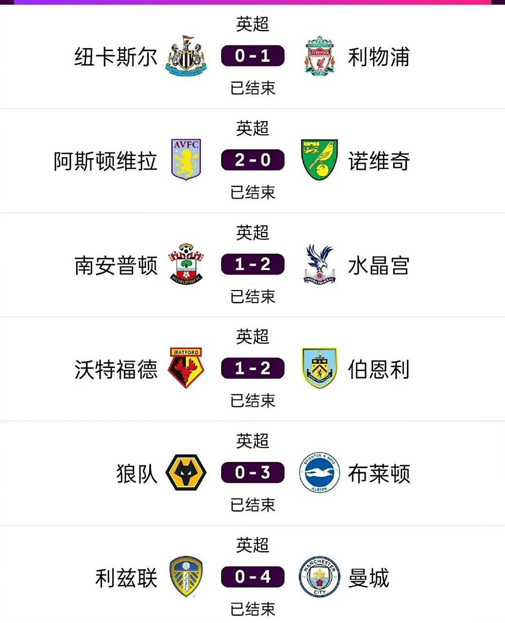 关于曼城逆转战胜对手,英超联赛稳居榜首位置的信息 关于曼城逆转战胜对手,英超联赛稳居榜首位置的信息