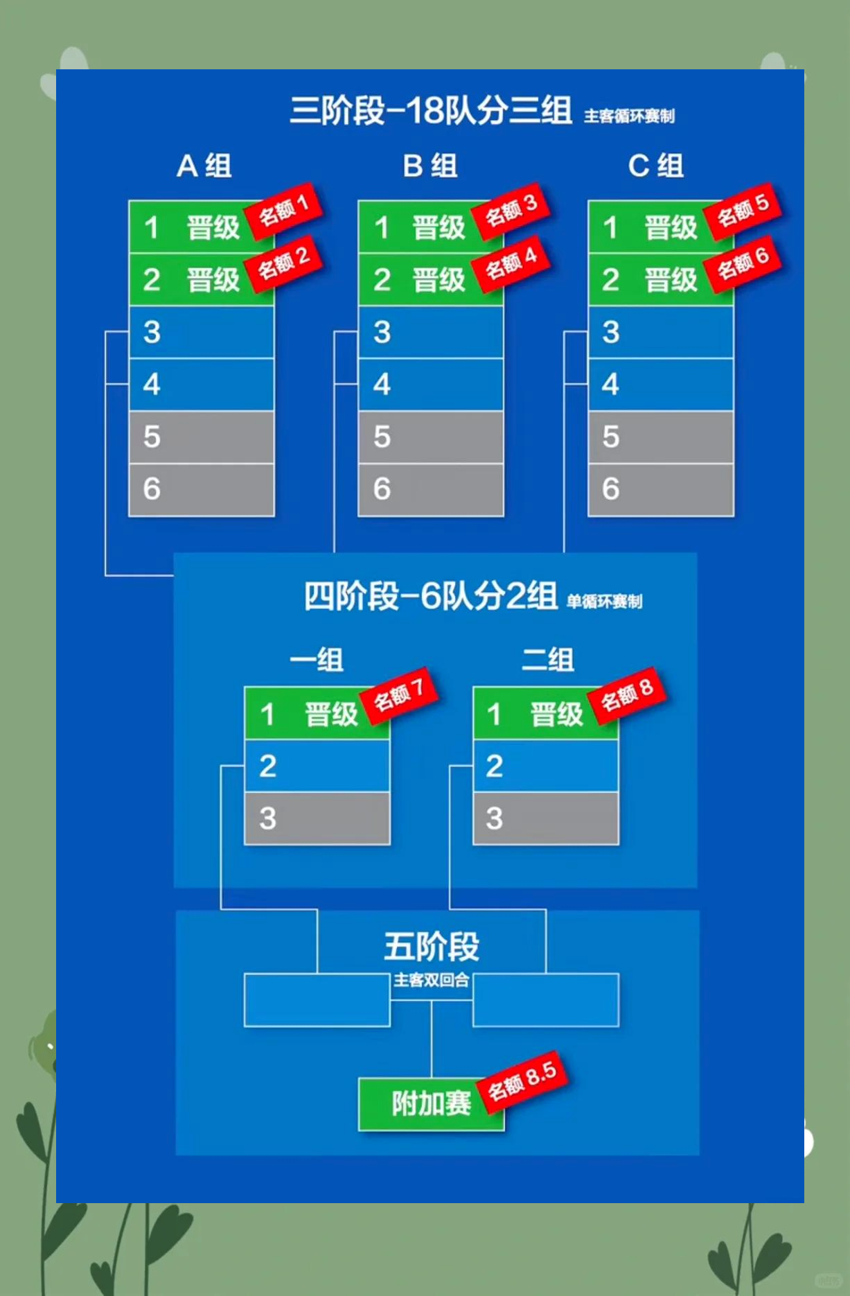 关于世界杯篮球预选赛开启，各队角逐激烈的信息